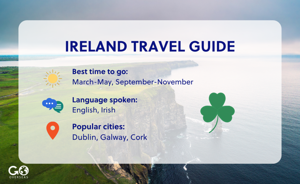 I migliori paesi per i viaggiatori da solista per la prima volta