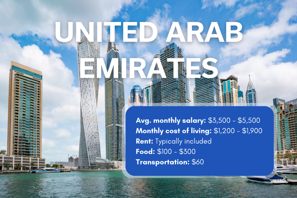 Países de pago más altos para enseñar inglés en el extranjero en 2025