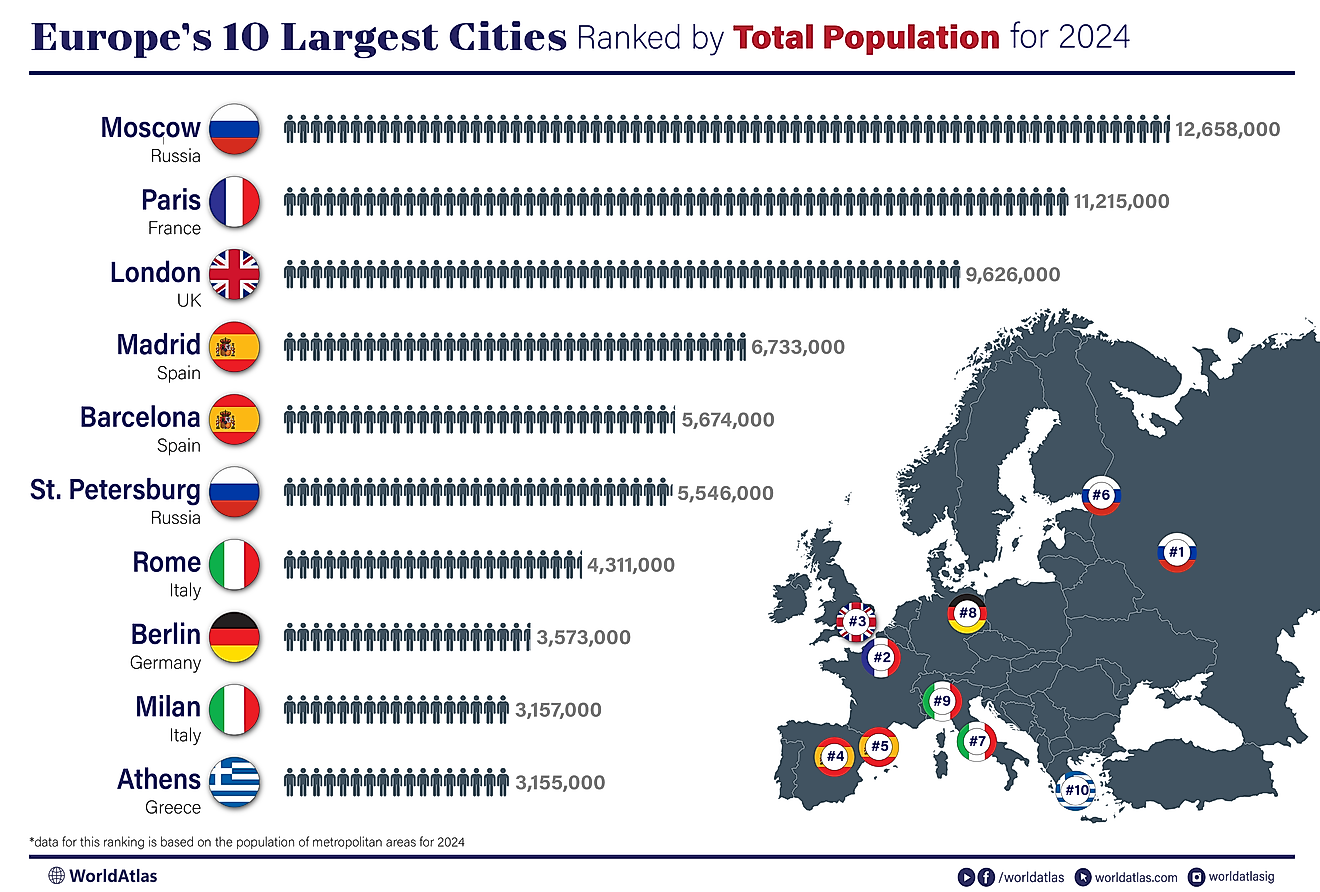 Les plus grandes villes d'Europe par la population