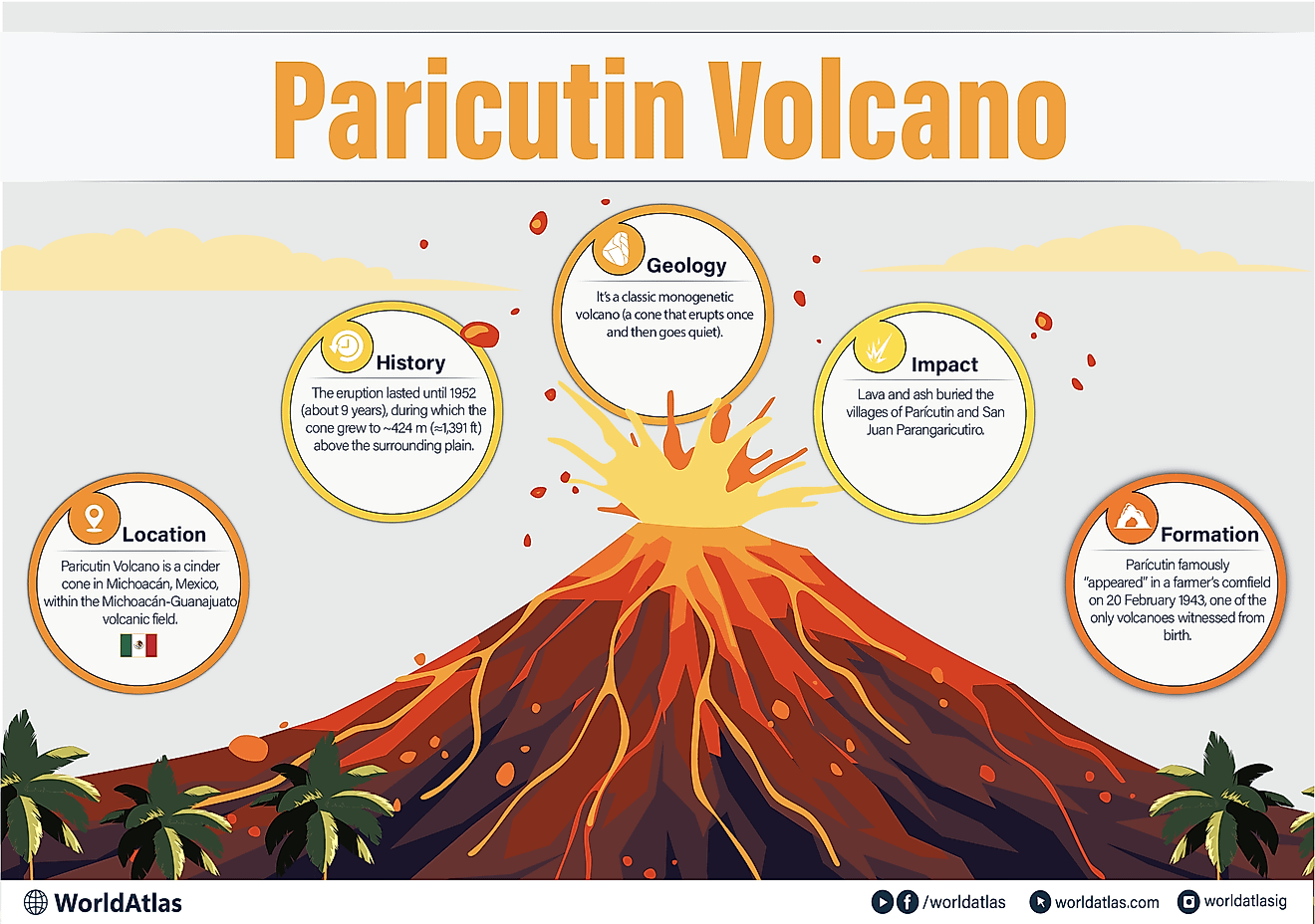 Volcan Paricutine