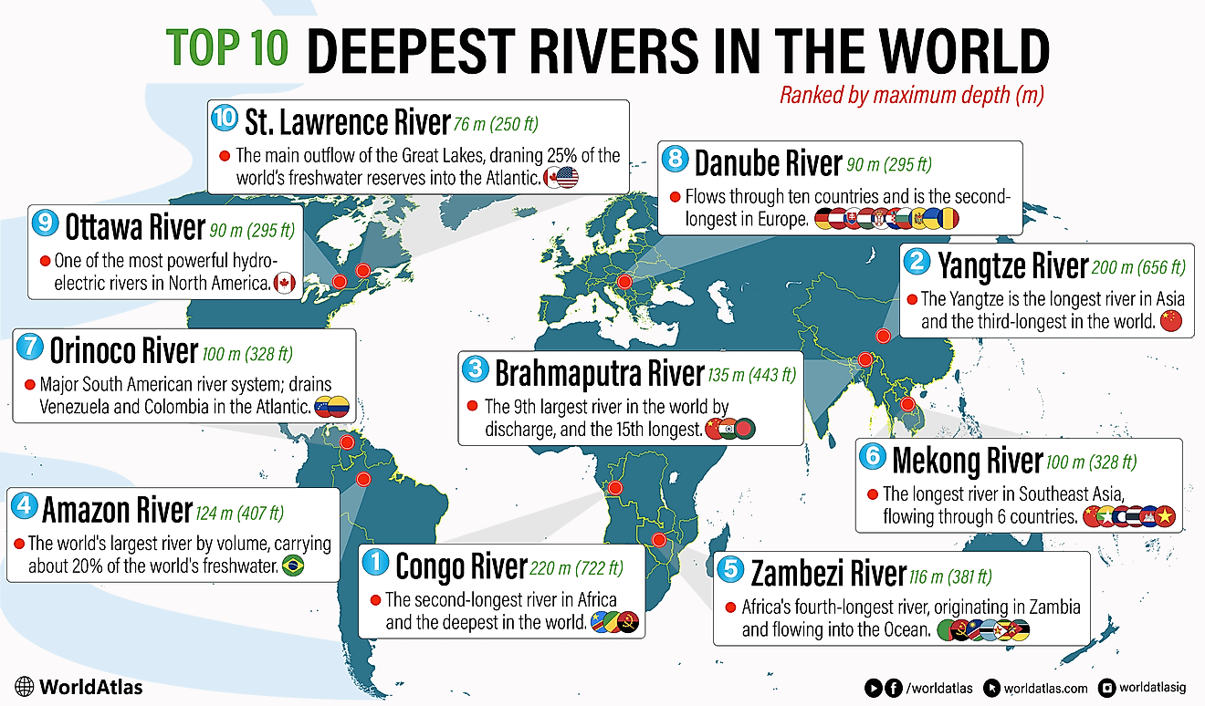 10 rivières les plus profondes du monde